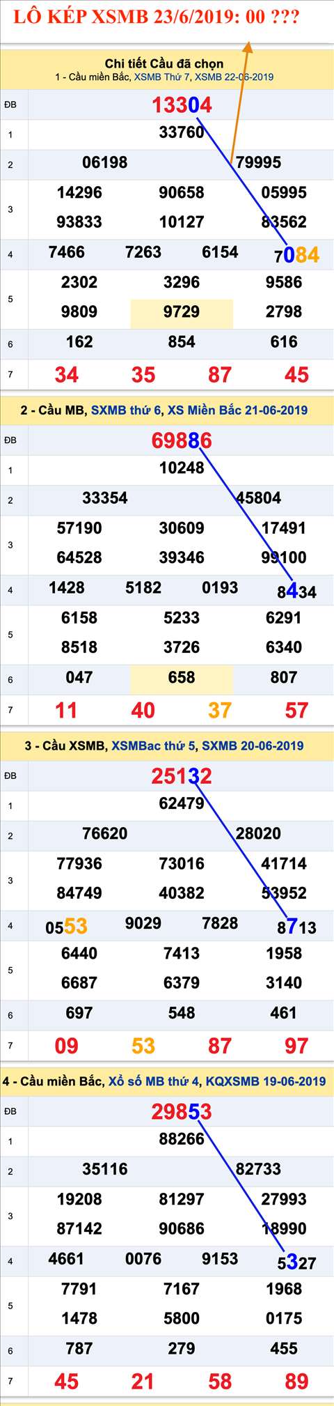 An so kep thu nhat - Lo kep XSMB 23-6-2019 An so kep thu nhat - Lo kep XSMB 23-6-2019